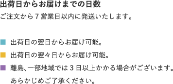 出荷日からお届けまでの日数