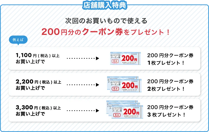 店舗購入特典 次回のお買いもので使える200円分のクーポン券をプレゼント！